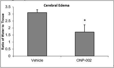 A graph of a graph showing a graph of a person's brain
Description automatically generated with medium confidence